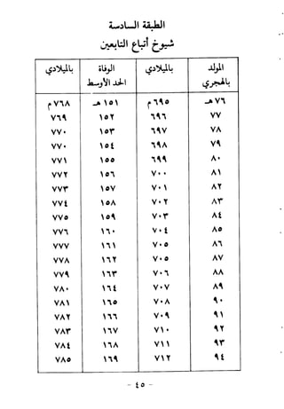ابو ابراهيم  محمد الياس ...
