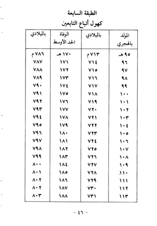 ابو ابراهيم  محمد الياس ...