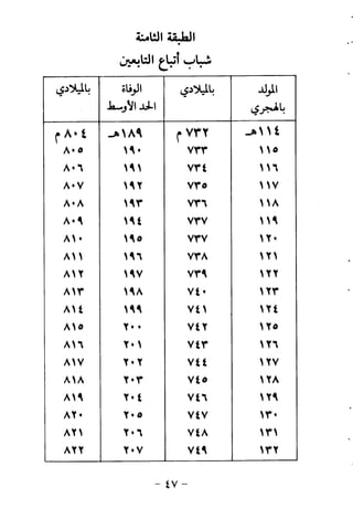 ابو ابراهيم  محمد الياس ...