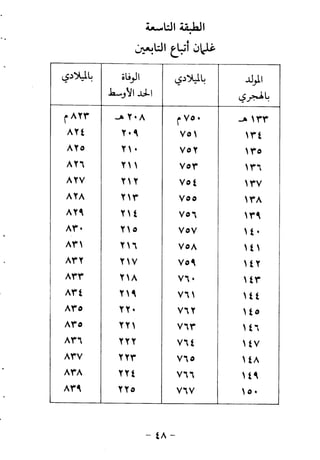 ابو ابراهيم  محمد الياس ...
