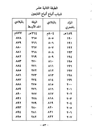 ابو ابراهيم  محمد الياس ...