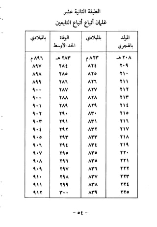 ابو ابراهيم  محمد الياس ...