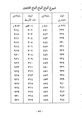 ابو ابراهيم  محمد الياس ...