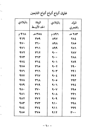 ابو ابراهيم  محمد الياس ...