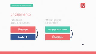 omelhorjeitodevendersuascoisas
Engajamento
Umaplataformaonline,focadanaexperiênciadousuário.
Quepermitaumanegociaçãofácilentrecompradorevendedor.
Esejacapazdeencontrarautomaticamente
aquiloqueousuárioprocura.
6
Publicação
dupladeanúncios
“Migrar”grupos
dofacebook
DesapegoPassoFundo
 