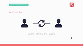 Asolução
Umaplataformaonline,focadanaexperiênciadousuário.
Quepermitaumanegociaçãofácilentrecompradorevendedor.
Esejacapazdeencontrarautomaticamente
aquiloqueousuárioprocura.
2
Usuário-Intermediário-Usuário
omelhorjeitodevendersuascoisas
 