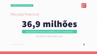 MercadoPotencial
GruposdoFacebook
com“Desapego”
nonome*
3
36,9milhões
deprodutosforamvendidosem1ºtrimestre
de2012noMercadoLivre
Fonte:exame.abril.com.br
omelhorjeitodevendersuascoisas
 