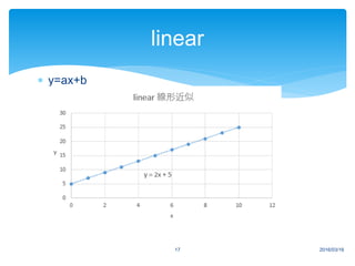 2016/03/1617
linear
 y=ax+b
 