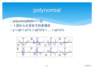  polynomialN(N=1～6)
 １次から６次までの多項式
 y = a0 + a1*x + a2*x^2 + … + an*x^n
2016/03/1620
polynomial
 