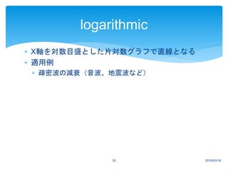  X軸を対数目盛とした片対数グラフで直線となる
 適用例
 疎密波の減衰（音波、地震波など）
2016/03/1633
logarithmic
 