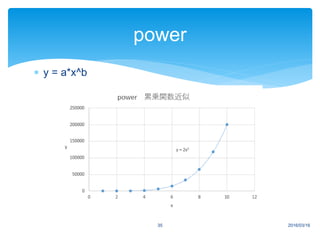  y = a*x^b
2016/03/1635
power
 