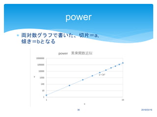  両対数グラフで書いた、切片＝a,
傾き＝bとなる
2016/03/1636
power
 