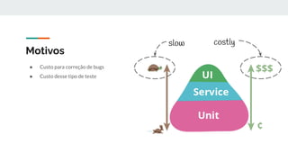 Motivos
● Custo para correção de bugs
● Custo desse tipo de teste
 