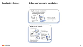 Melinda Belcher - Optimizing Technical Content for Translation
