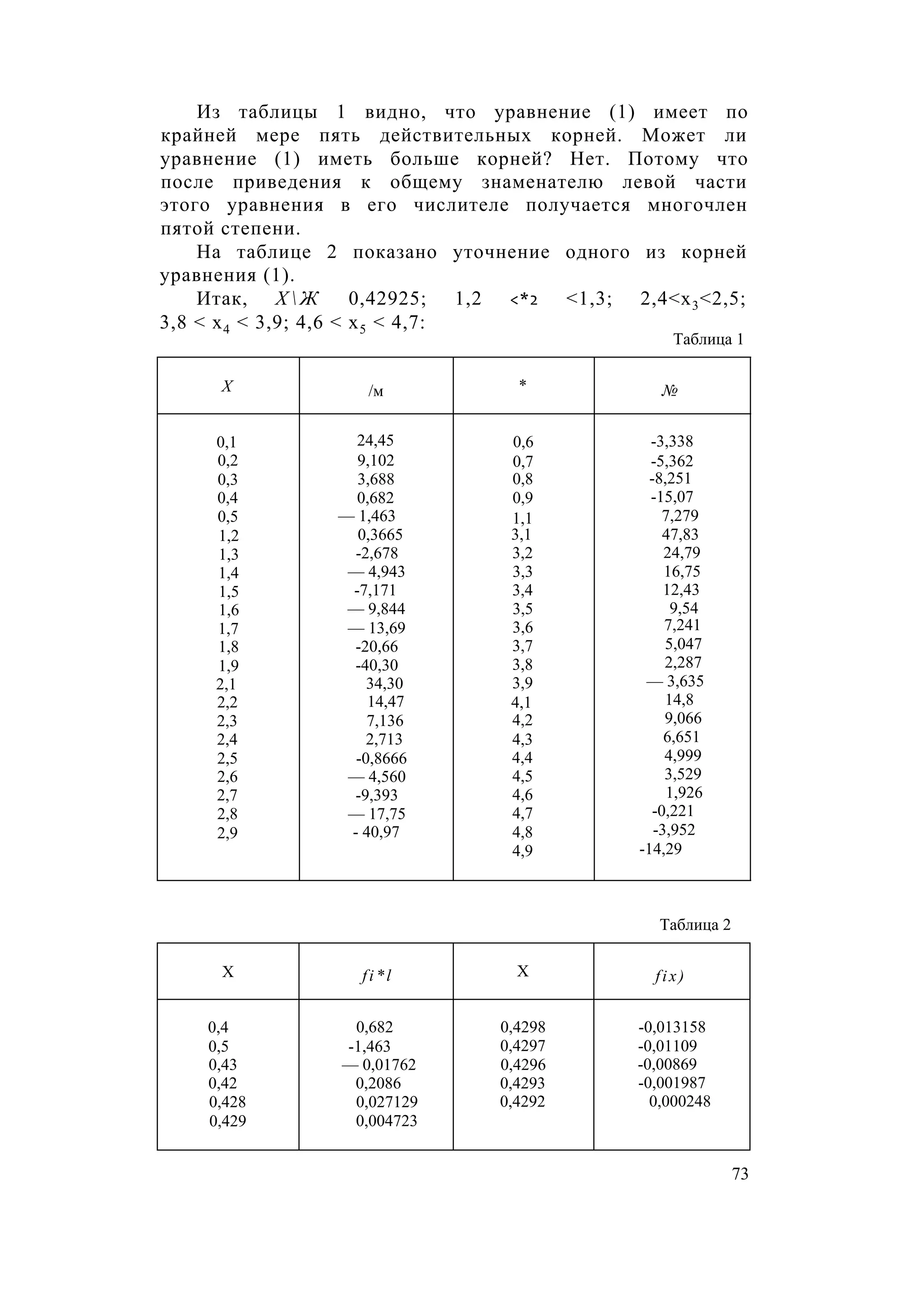 Из таблицы 1 видно, что уравнение (1) имеет по
крайней мере пять действительных корней. Может ли
уравнение (1) иметь больше корней? Нет. Потому что
после приведения к общему знаменателю левой части
этого уравнения в его числителе получается многочлен
пятой степени.
На таблице 2 показано уточнение одного из корней
уравнения (1).
Итак, Х  Ж 0,42925; 1,2 <*2 <1,3; 2,4<х3<2,5;
3,8 < х4 < 3,9; 4,6 < х5 < 4,7:
Таблица 1
X /м * №
0,1 24,45 0,6 -3,338
0,2 9,102 0,7 -5,362
0,3 3,688 0,8 -8,251
0,4 0,682 0,9 -15,07
0,5 — 1,463 1,1 7,279
1,2 0,3665 3,1 47,83
1,3 -2,678 3,2 24,79
1,4 — 4,943 3,3 16,75
1,5 -7,171 3,4 12,43
1,6 — 9,844 3,5 9,54
1,7 — 13,69 3,6 7,241
1,8 -20,66 3,7 5,047
1,9 -40,30 3,8 2,287
2,1 34,30 3,9 — 3,635
2,2 14,47 4,1 14,8
2,3 7,136 4,2 9,066
2,4 2,713 4,3 6,651
2,5 -0,8666 4,4 4,999
2,6 — 4,560 4,5 3,529
2,7 -9,393 4,6 1,926
2,8 — 17,75 4,7 -0,221
2,9 - 40,97 4,8 -3,952
4,9 -14,29
Таблица 2
X fi*l X fix)
0,4 0,682 0,4298 -0,013158
0,5 -1,463 0,4297 -0,01109
0,43 — 0,01762 0,4296 -0,00869
0,42 0,2086 0,4293 -0,001987
0,428 0,027129 0,4292 0,000248
0,429 0,004723
73
 