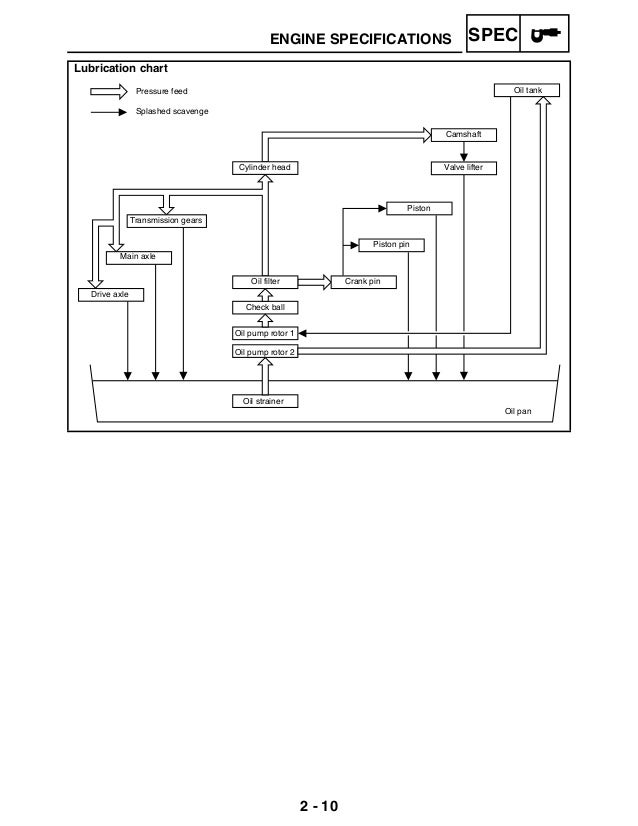 Yamaha Atv 2006 Oem Parts Diagram For Electrical 1