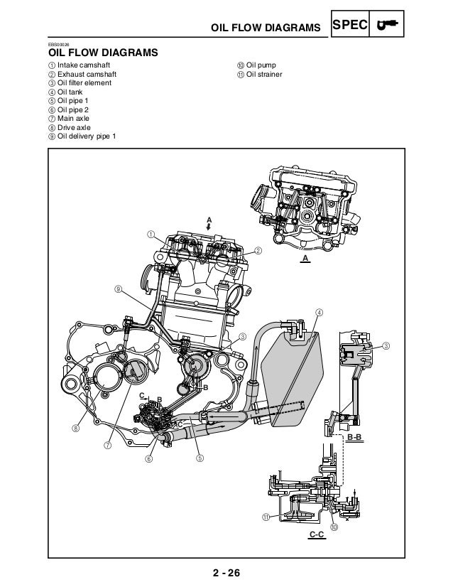Yamaha Yfz 450 Engine Diagram : 29 Wiring Diagram Images
