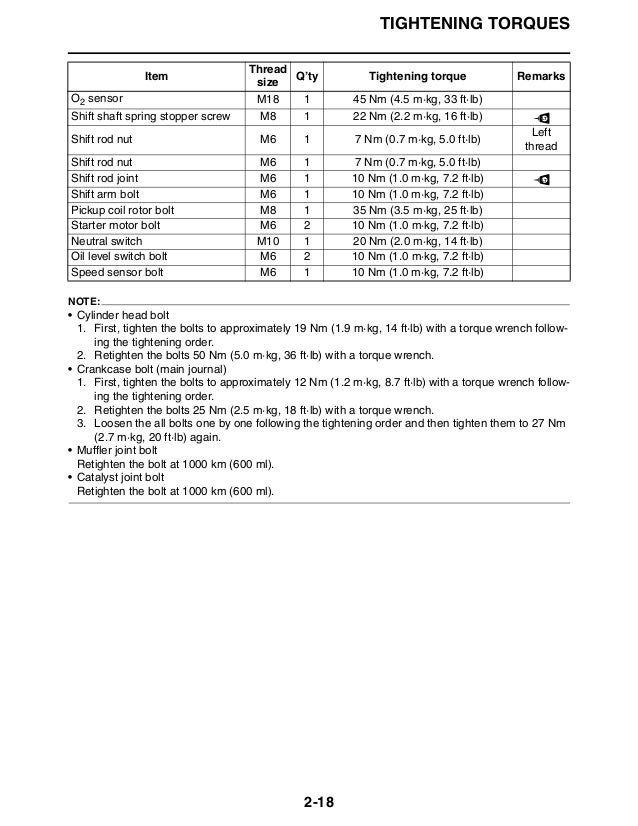 Yamaha Fz Maintenance Schedule Yamaha Fz Maintenance Schedule
