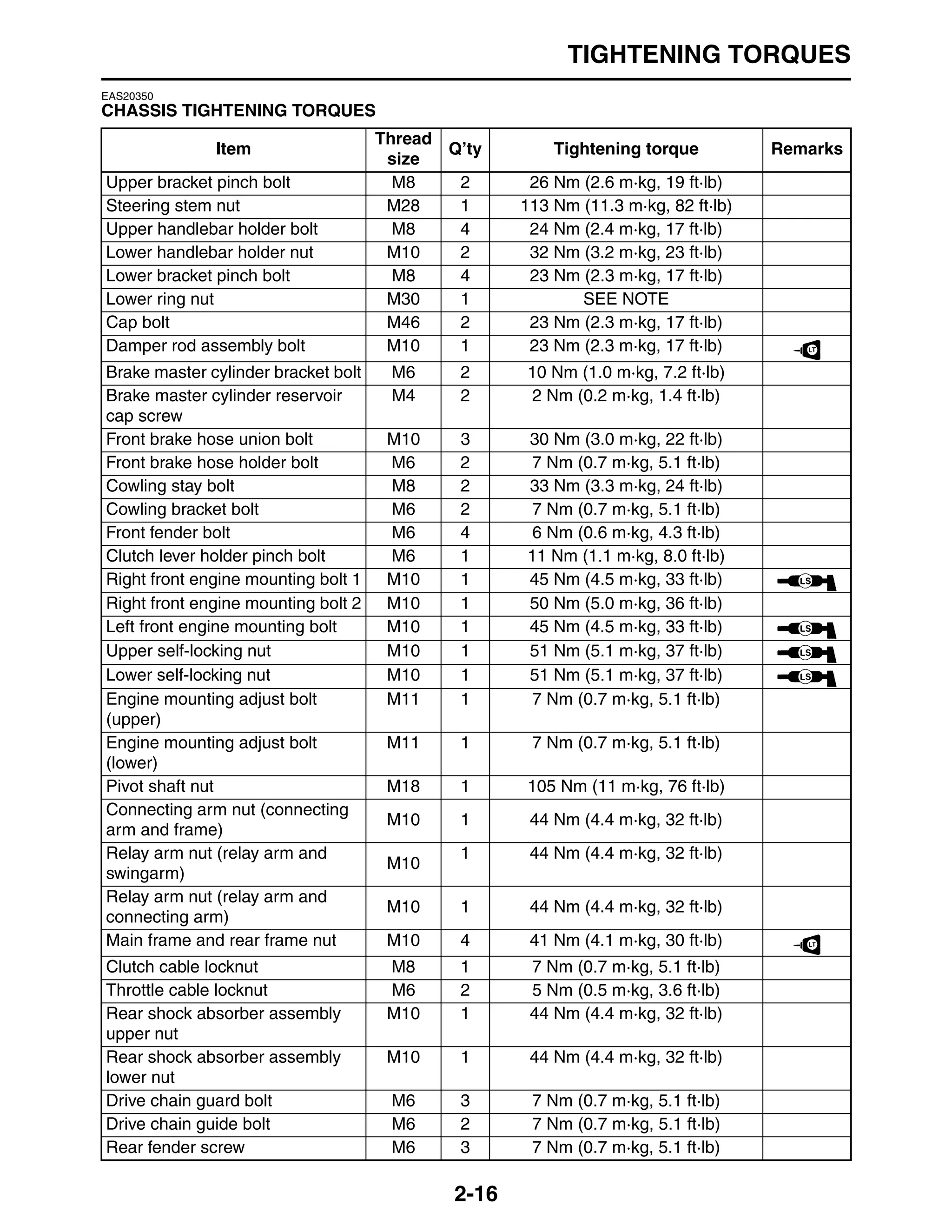 2009 YAMAHA FZ1 SERVICE MANUAL visual data 3