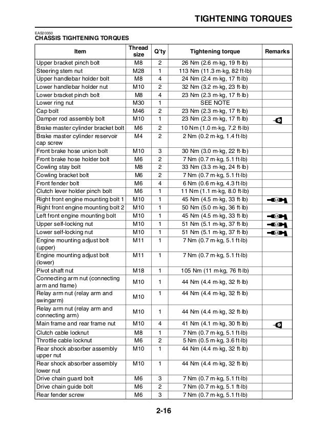 2009 Yamaha FZ1 FZS1000 Service Repair Manual