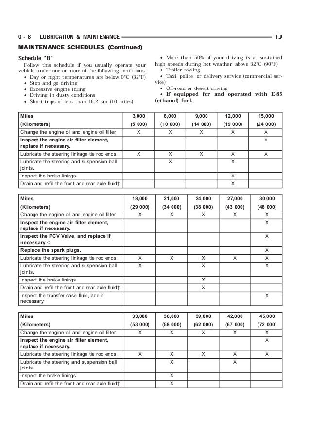 2004 JEEP WRANGLER Service Repair Manual