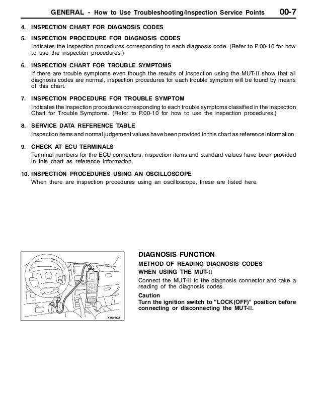 Mitsubishi Shogun Wiring Diagram 2004 - Wiring Diagram