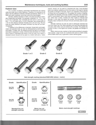 1995 FORD MUSTANG SERVICE MANUAL PDF visual data 3
