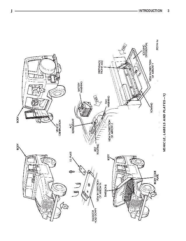 1995 JEEP CHEROKEE, JEEP WRANGLE Service Repair Manual