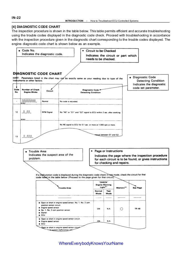 2000 LEXUS SC300 SC400 Z30 Service Repair Manual