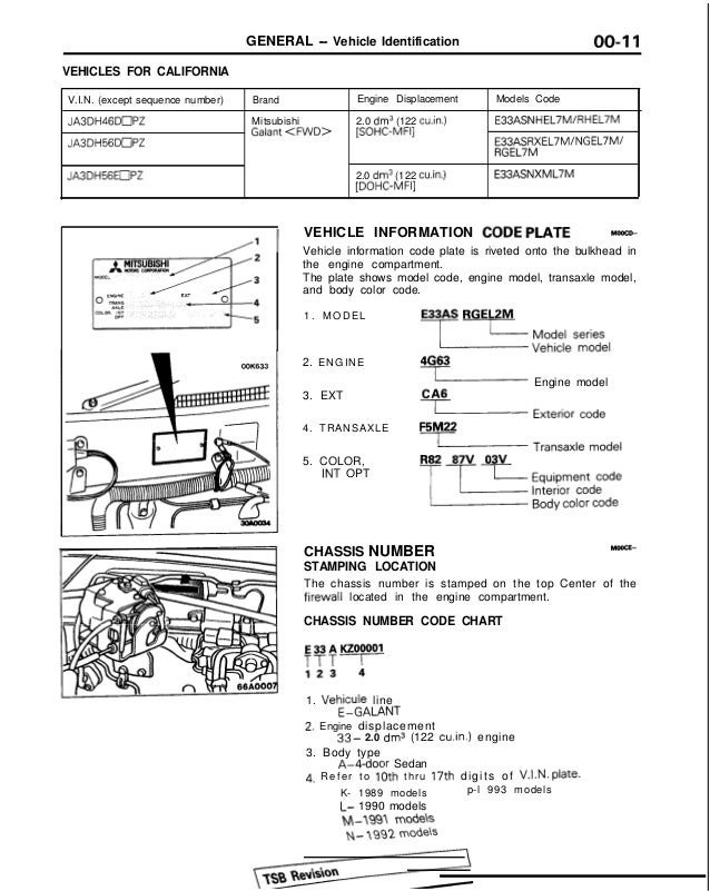 Mitsubishi engine serial number decoder caltoo
