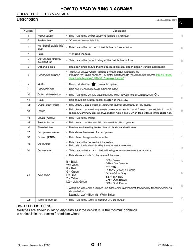 Lemoulindescreateurs 2010 Nissan Maxima Fuse Diagram