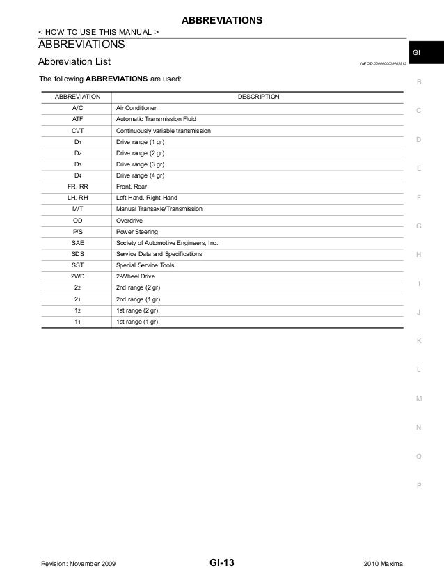 2010 Nissan Maxima Service Repair Manual nissan wiring diagram color abbreviations 