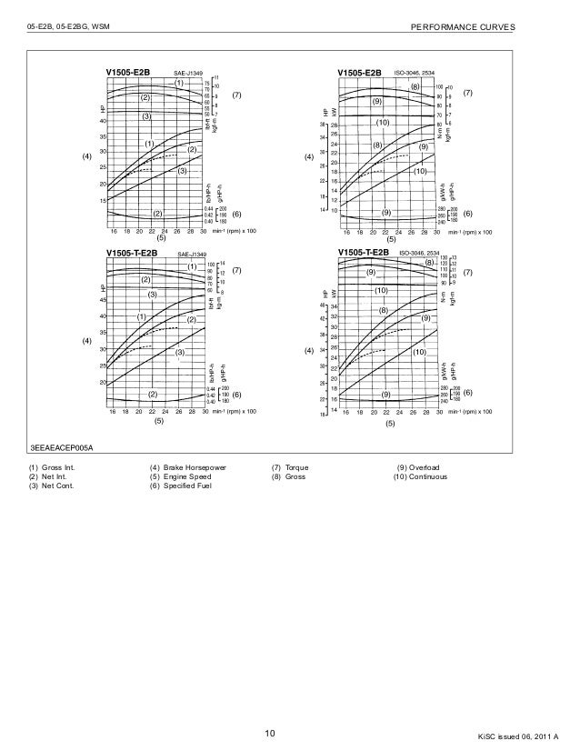 6 0 Diesel Engine Part Diagram