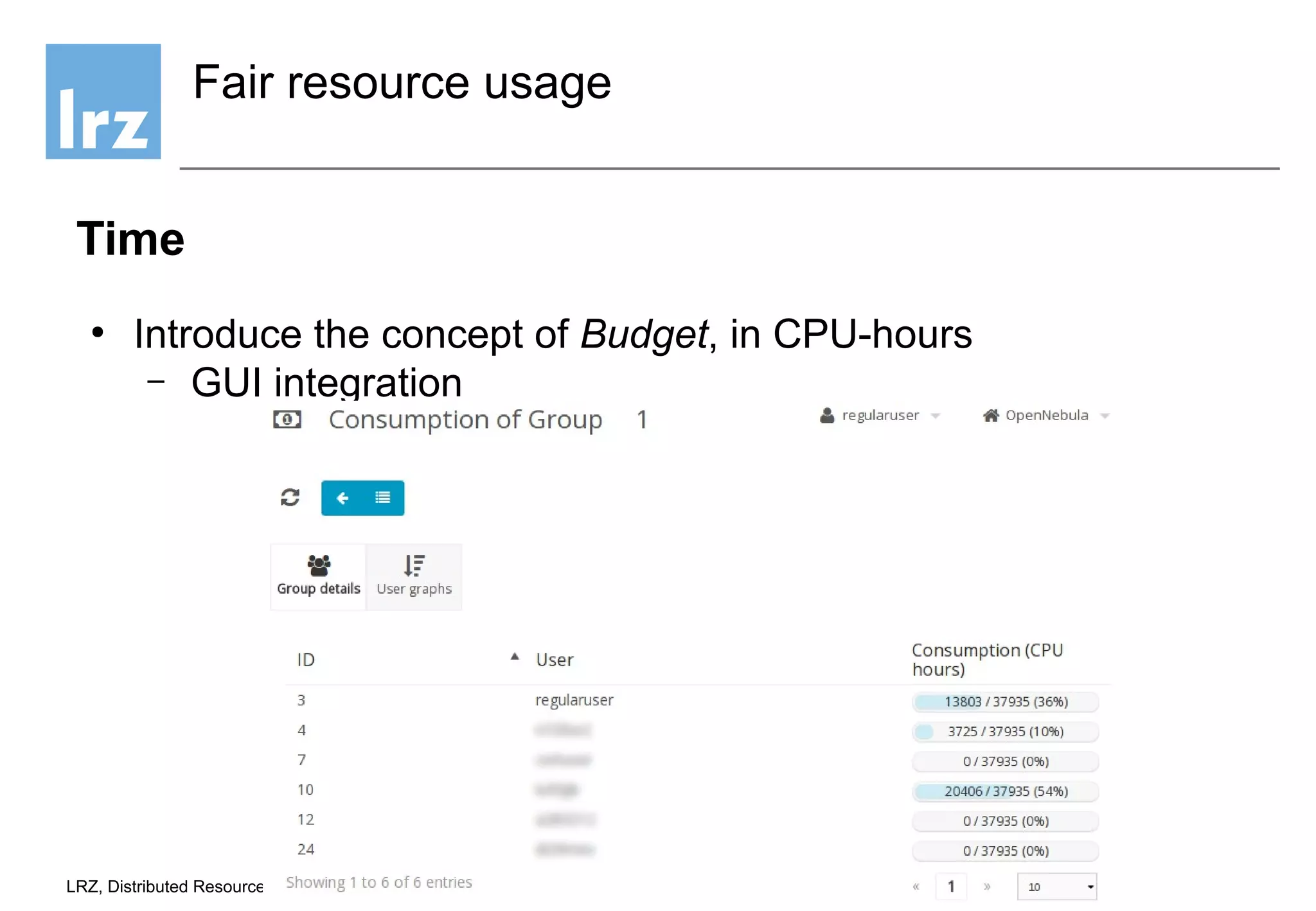 13LRZ, Distributed Resources Group, Matteo Lanati
Time
●
Introduce the concept of Budget, in CPU-hours
– GUI integration
Fair resource usage
 