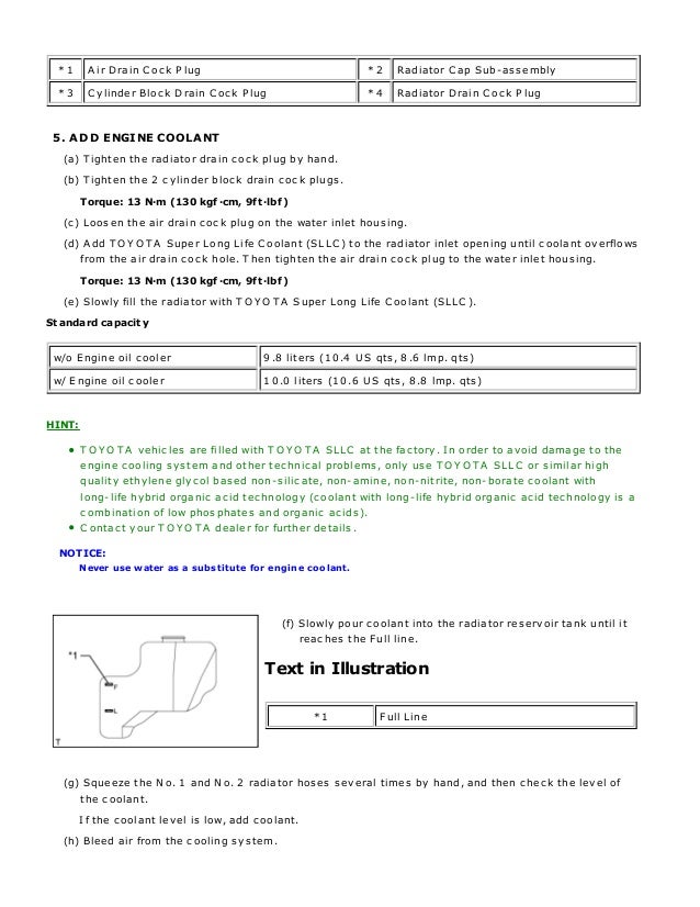 Toyota venza manual