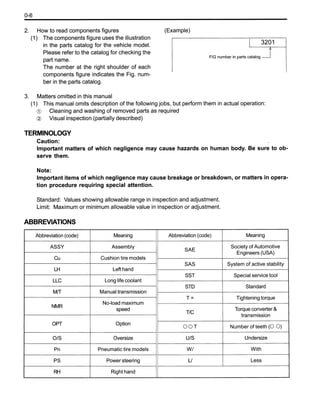 Toyota 7FGU35 Forklift Service Repair Manual