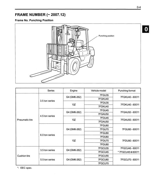 Toyota 7FGU35 Forklift Service Repair Manual