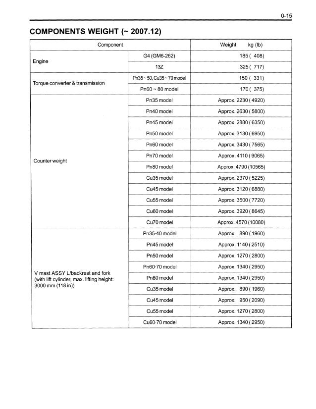 Toyota 7FGU35 Forklift Service Repair Manual