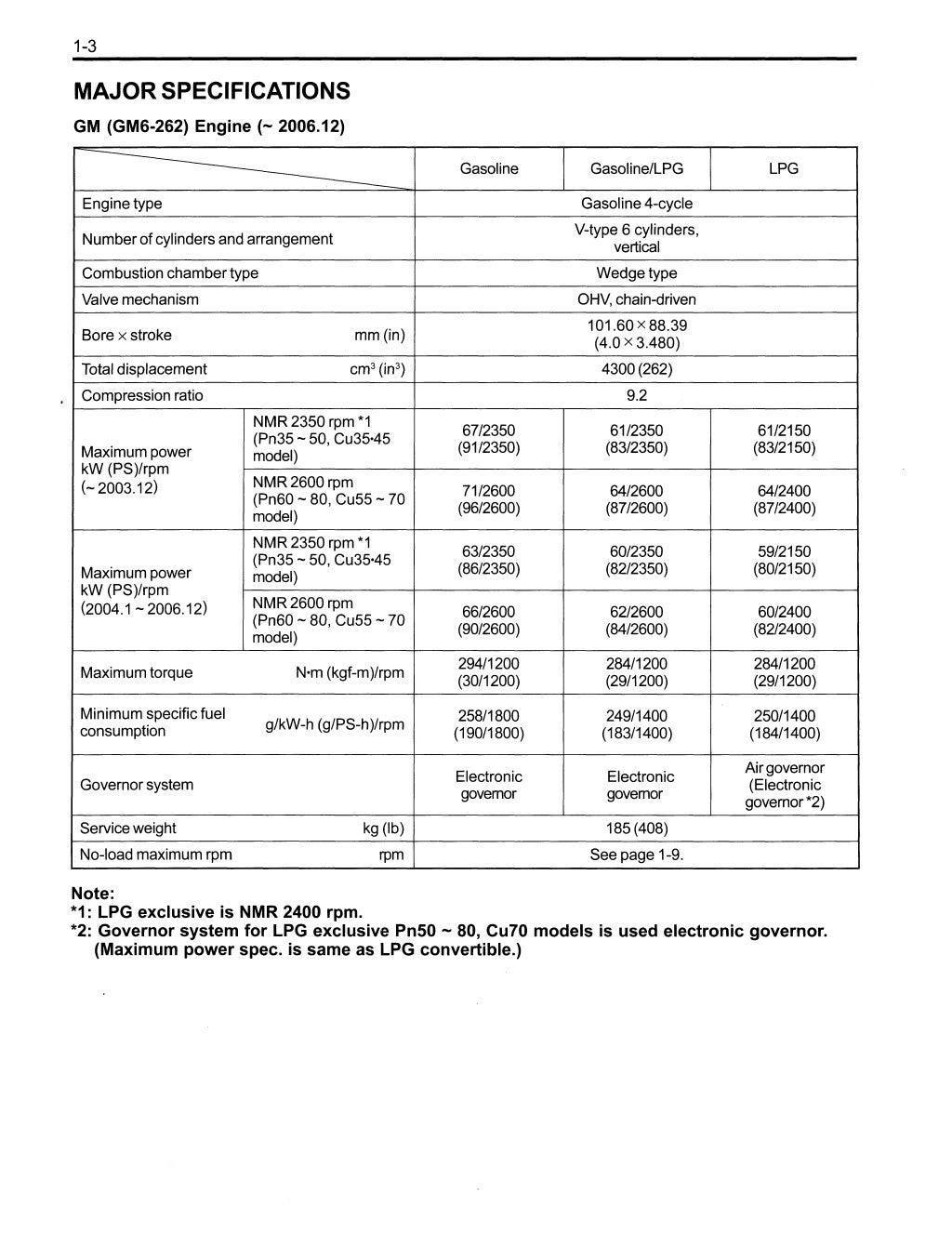 Toyota 7FGU35 Forklift Service Repair Manual