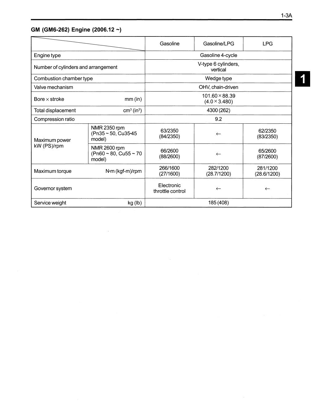 Toyota 7FGU35 Forklift Service Repair Manual