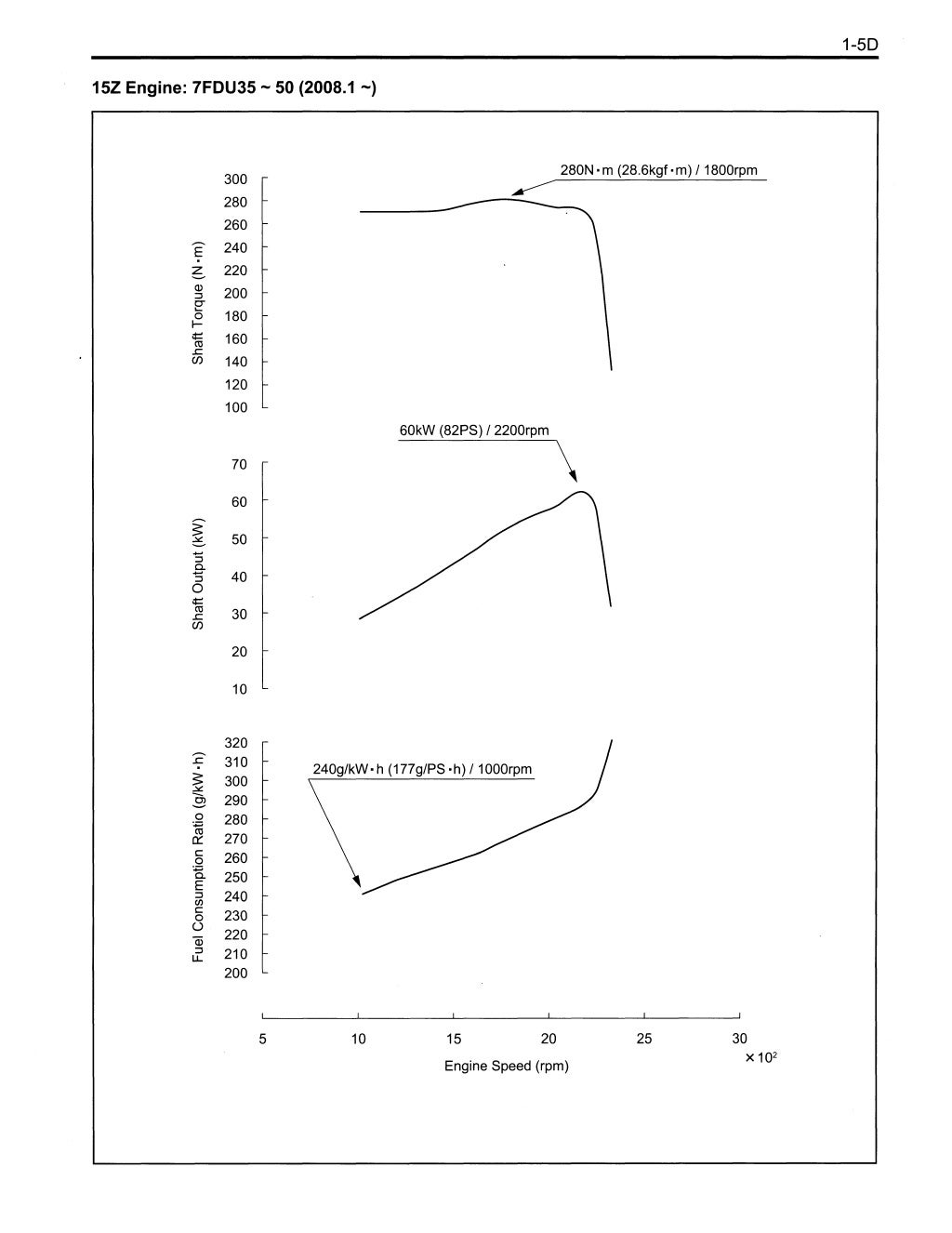 Toyota 7FGU35 Forklift Service Repair Manual