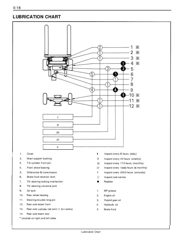 Toyota 30-5FBCHU25 Forklift Service Repair Manual