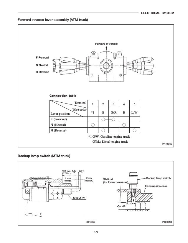 Wiring Mitsubishi Fuso Electrical Diagram