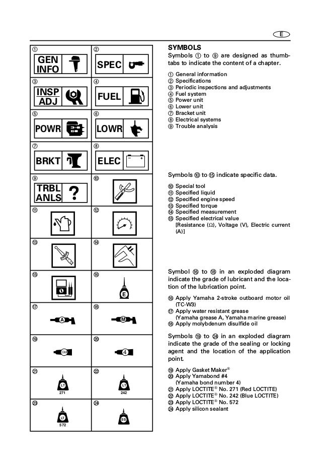 YAMAHA OUTBOARD 200HETO, V200TR Service Repair Manual L: 000589