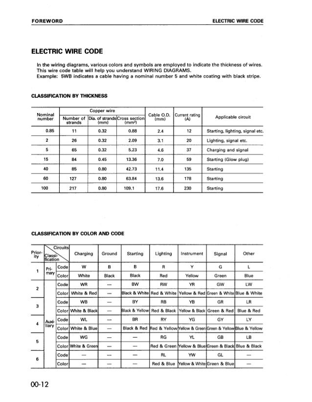 Komatsu D575A-2 Super Dozer Bulldozer Service Repair Manual S/N 10012…