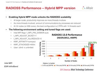Copyright © 2015 Altair Engineering, Inc. Proprietary and Confidential. All rights reserved.
• Enabling Hybrid MPP mode unlocks the RADIOSS scalability
• At larger scale, productivity improves as more threads involves
• As more threads involved, amount of communications by processes are reduced
• At 32 nodes (or 896 cores), the best configuration is 2 PPN with 14 threads each
• The following environment setting and tuned flags are used:
• Intel MPI flags: I_MPI_PIN_DOMAIN auto
• I_MPI_ADJUST_BCAST=1
• I_MPI_ADJUST_ALLREDUCE=5
• KMP_AFFINITY=compact
• KMP_STACKSIZE=400m
• User: ulimit -s unlimited
RADIOSS Performance – Hybrid MPP version
EDR InfiniBand
Intel MPI Higher is better
3.7x
32%70%
 