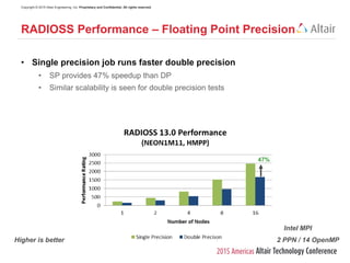 Copyright © 2015 Altair Engineering, Inc. Proprietary and Confidential. All rights reserved.
• Single precision job runs faster double precision
• SP provides 47% speedup than DP
• Similar scalability is seen for double precision tests
RADIOSS Performance – Floating Point Precision
47%
Intel MPI
Higher is better 2 PPN / 14 OpenMP
 