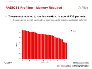 Copyright © 2015 Altair Engineering, Inc. Proprietary and Confidential. All rights reserved.
• The memory required to run this workload is around 5GB per node
• Considered as a small workload but good enough to observe application behavior
RADIOSS Profiling – Memory Required
28 Processes/NodePure MPP
 