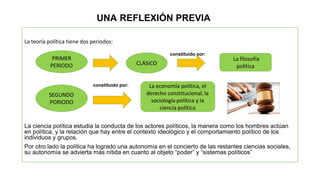 UNA REFLEXIÓN PREVIA
La teoría política tiene dos periodos:
constituido por:
constituido por:
La ciencia política estudia la conducta de los actores políticos, la manera como los hombres actúan
en política, y la relación que hay entre el contexto ideológico y el comportamiento político de los
individuos y grupos.
Por otro lado la política ha logrado una autonomía en el concierto de las restantes ciencias sociales,
su autonomía se advierta más nítida en cuanto al objeto “poder” y “sistemas políticos”
PRIMER
PERIODO CLÁSICO
SEGUNDO
PORIODO
La economía política, el
derecho constitucional, la
sociología política y la
ciencia política
La filosofía
política
 