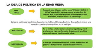 LA IDEA DE POLÍTICA EN LA EDAD MEDIA
SANTO
TOMÁS
MAQUIAVELO
Traduce la idea del zoom político como “ANIMAL POLÍTICO Y
SOCIAL” que significa que es propio de la naturaleza del
nombre, vivir en sociedad y para los filósofos griegos como
Aristóteles, Platón la política el antropología. .
No se limita a señalar la diferencia entre la política y moral,
proclama una vigorosa afirmación de autonomía la política
tiene sus leyes que el político debe aplicar.
La teoría política de los clásicos (Maquiavelo, Hobbes, Althuisio, Bodin)se desarrollo dentro de una
visión ético político, socio jurídico, socio teológico
MONTESQUIEU
El principal aporte de Montesquieu ha sido la separación de
poderes y de hecho todos los sistemas democráticos.
 
